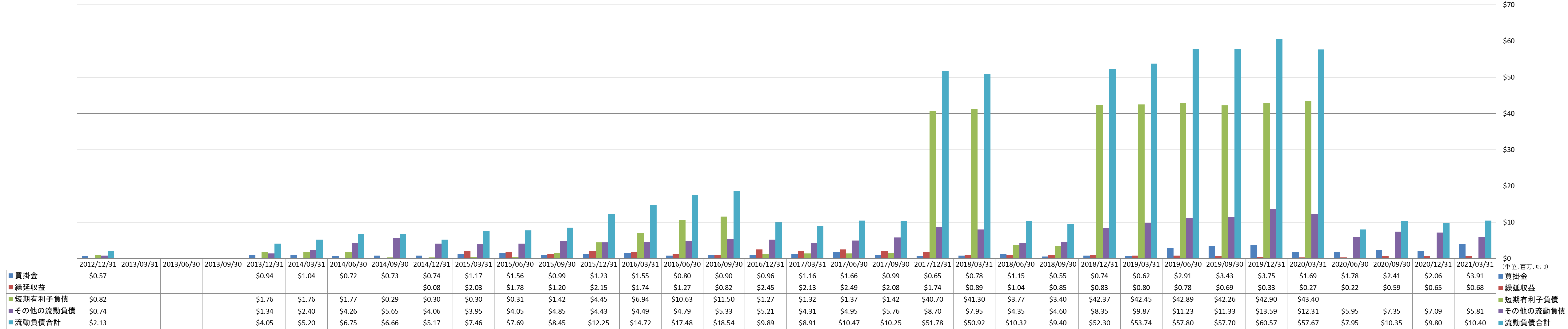 current-liabilities