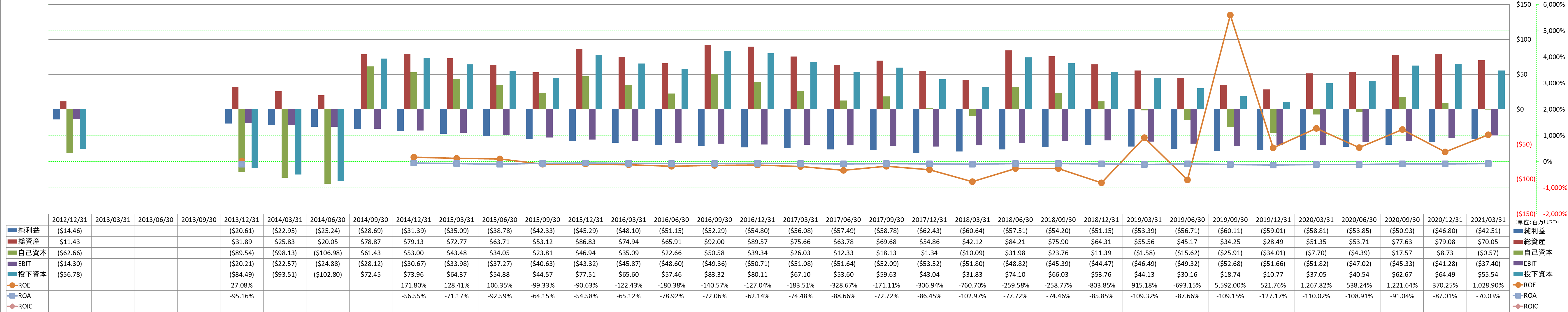 profitability-2