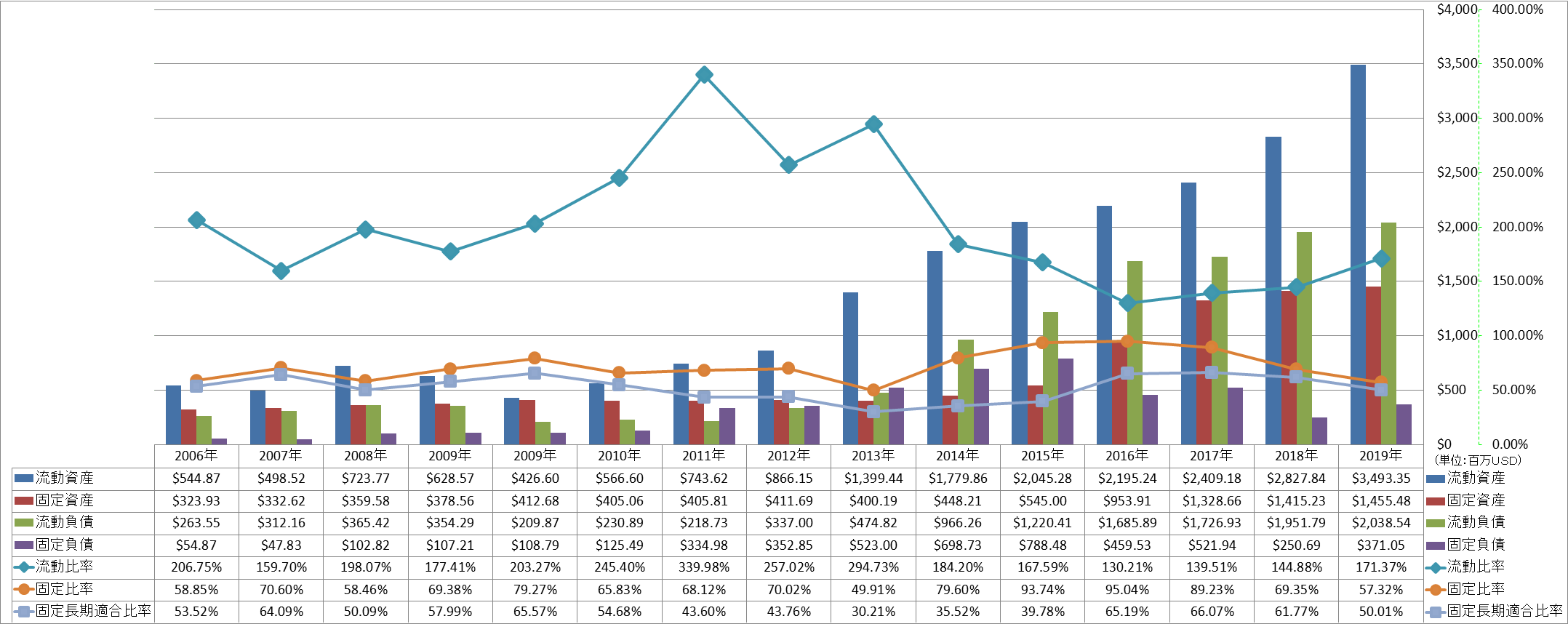 financial-soundness-2