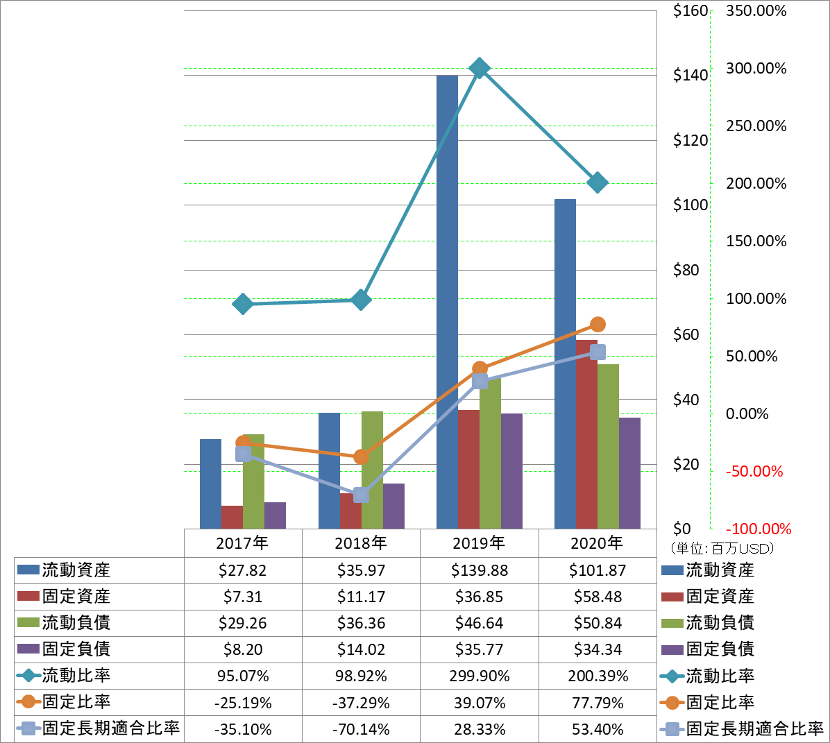 financial-soundness-2