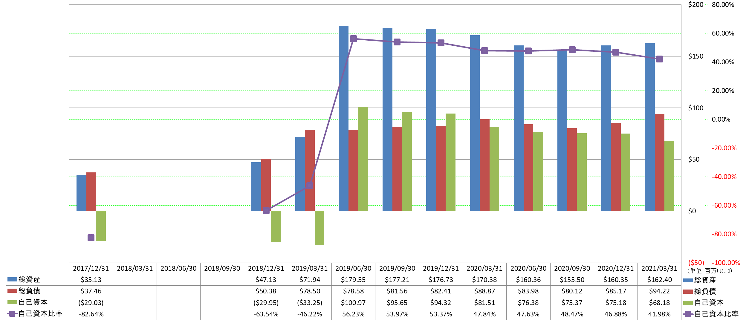 financial-soundness-1