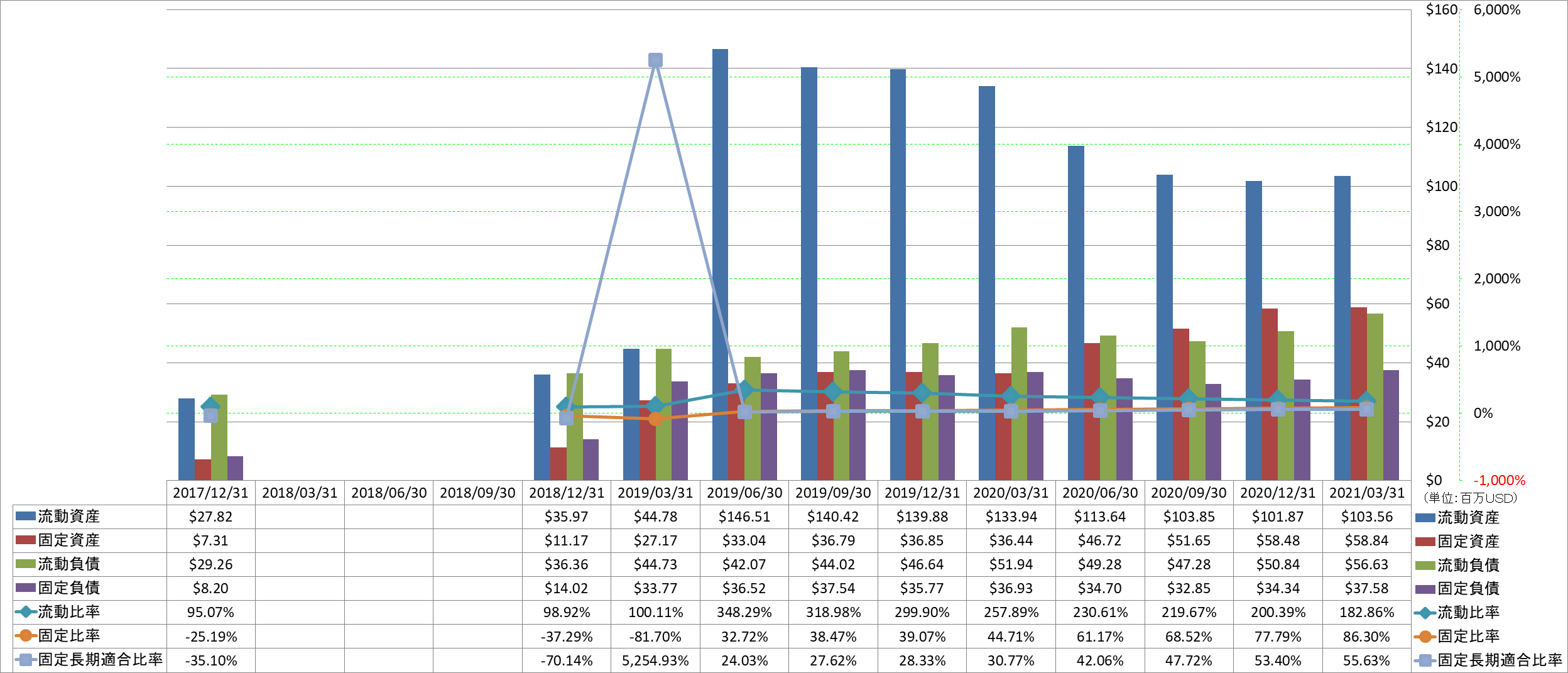 financial-soundness-2