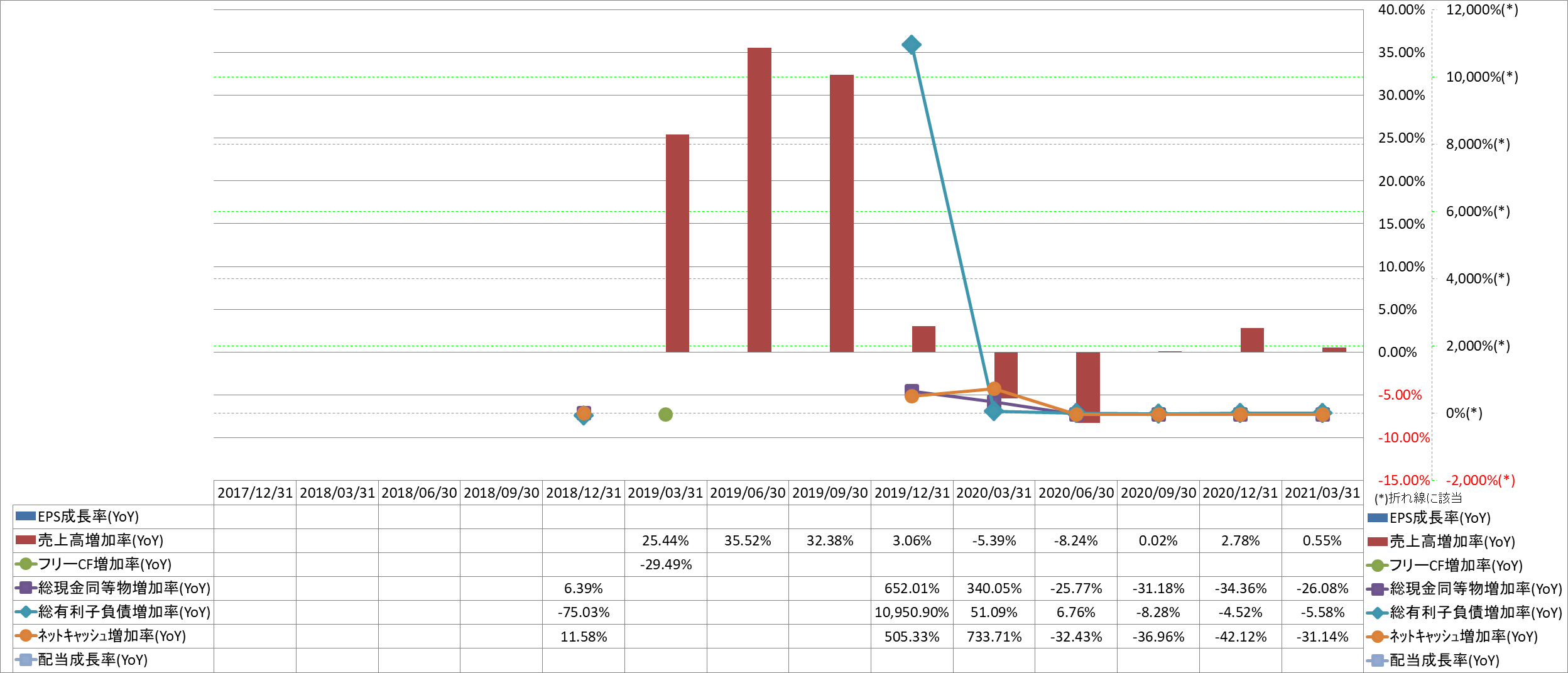 growth-rate