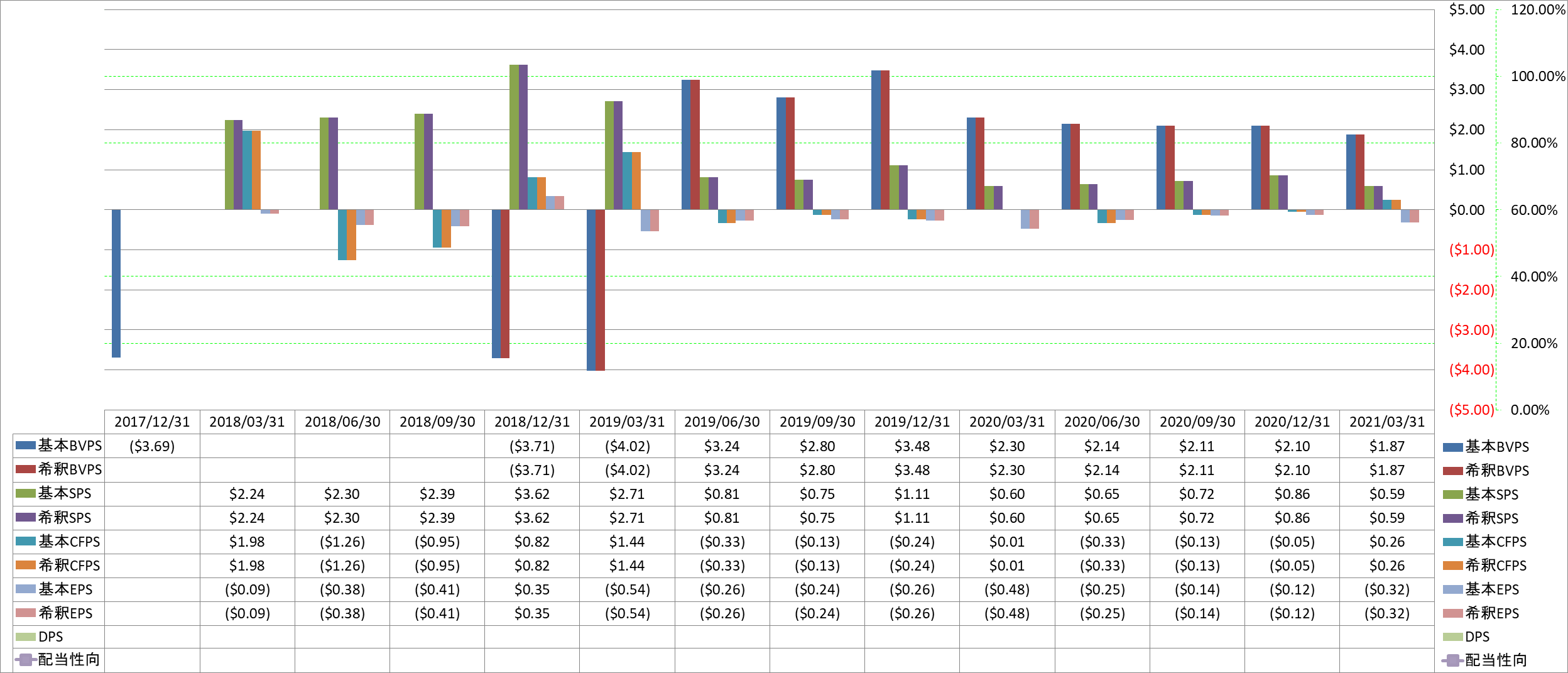 per-share-data-1