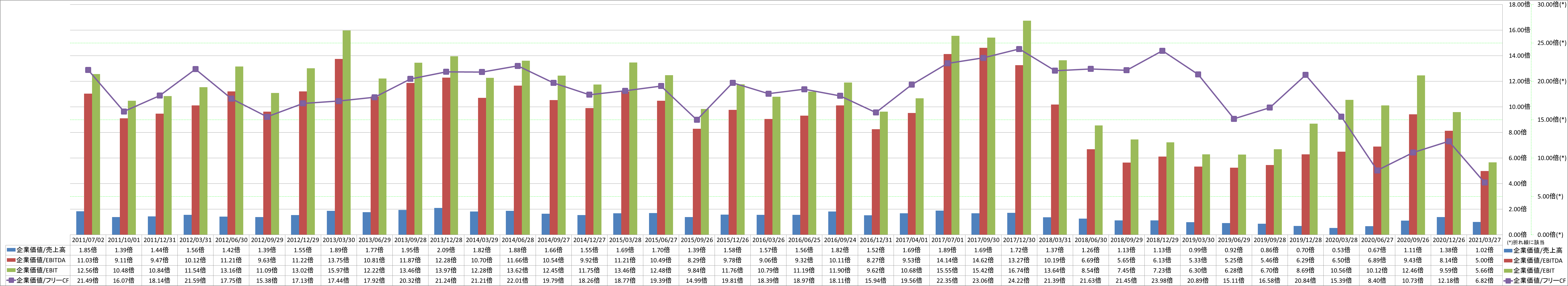 per-share-data-4