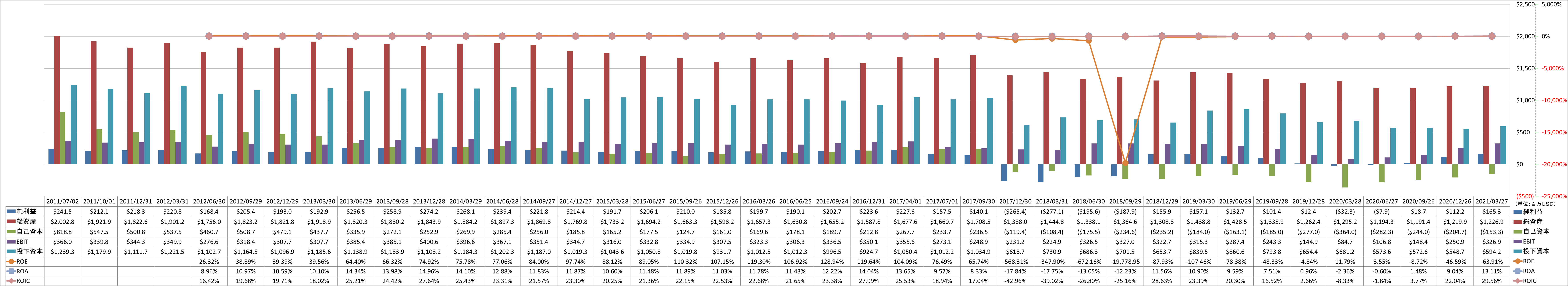 profitability-2