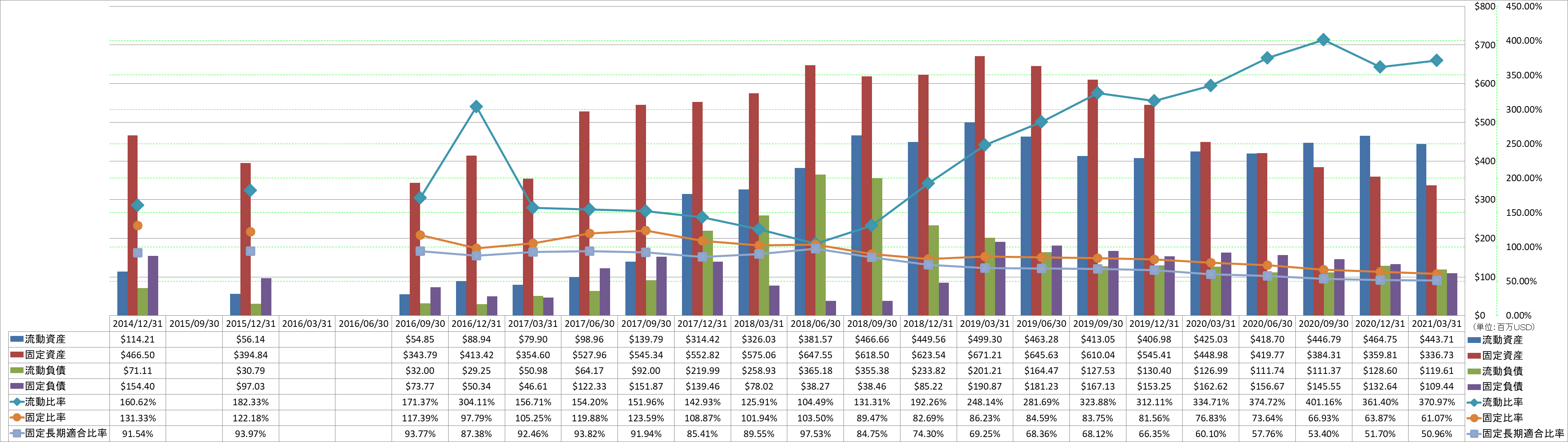 financial-soundness-2