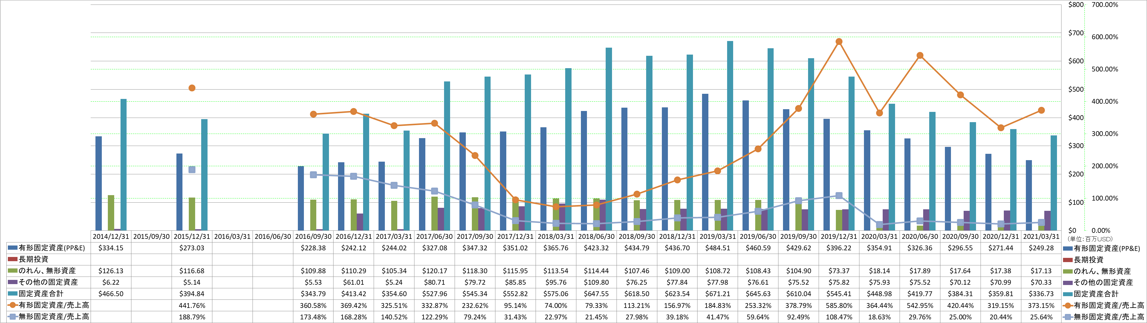 long-term-assets