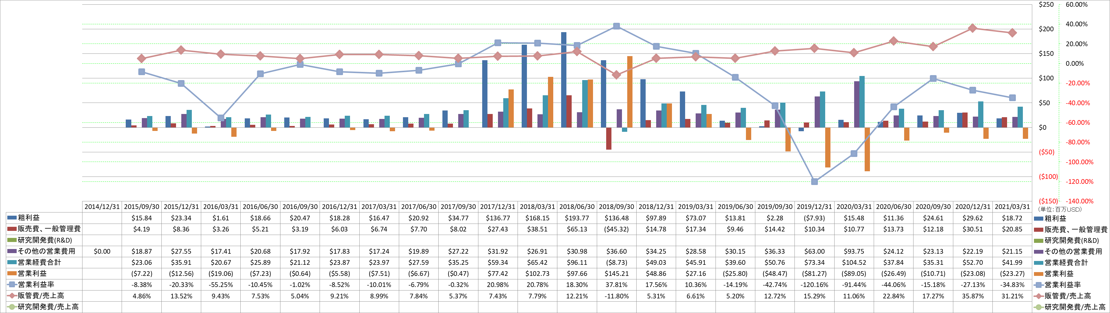 operating-income