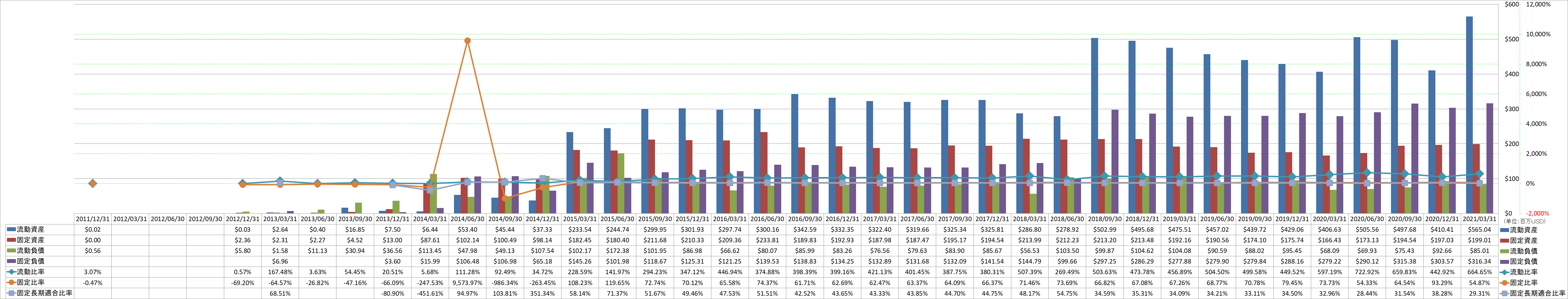 financial-soundness-2