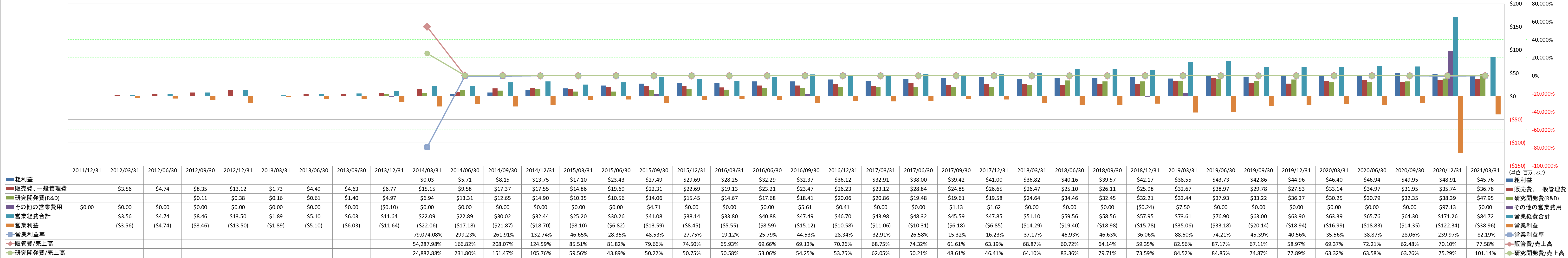 operating-income