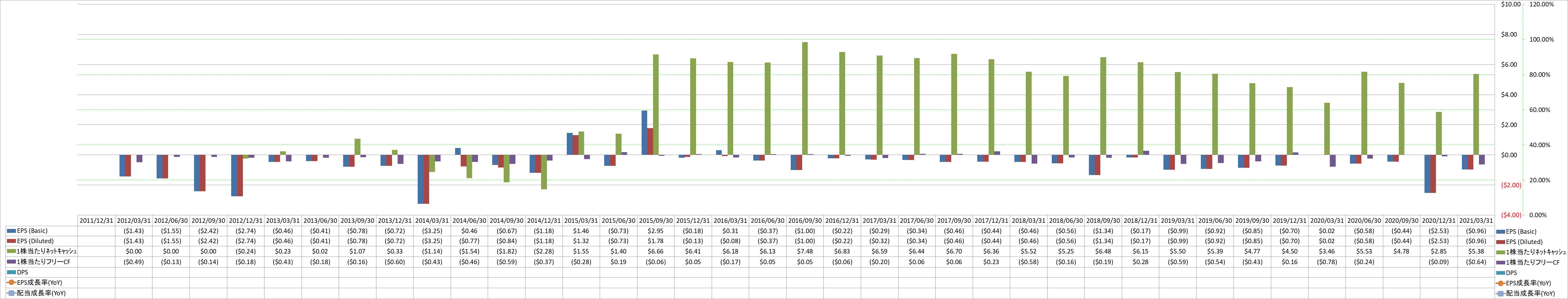 per-share-data-2