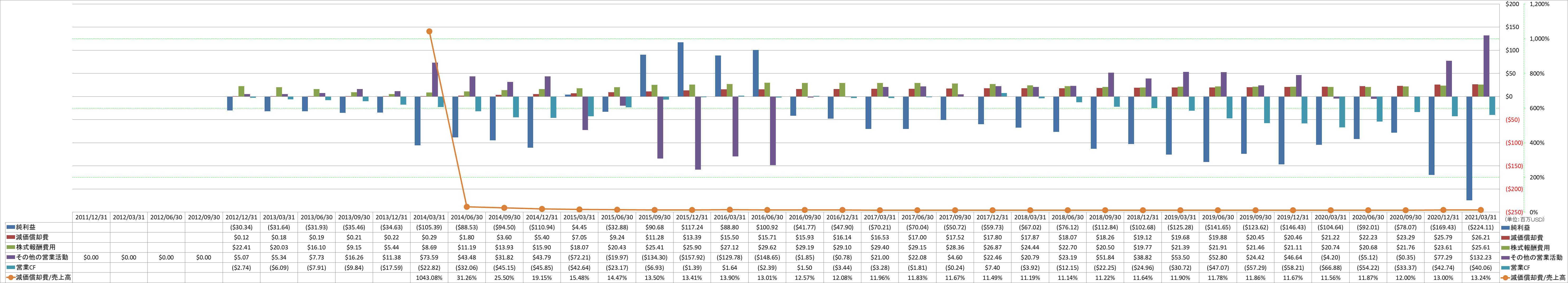 operating-cash-flow