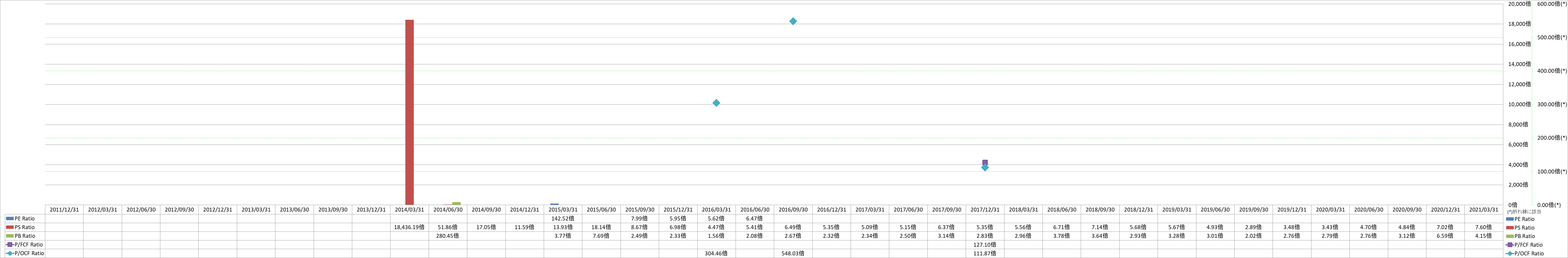 per-share-data-3