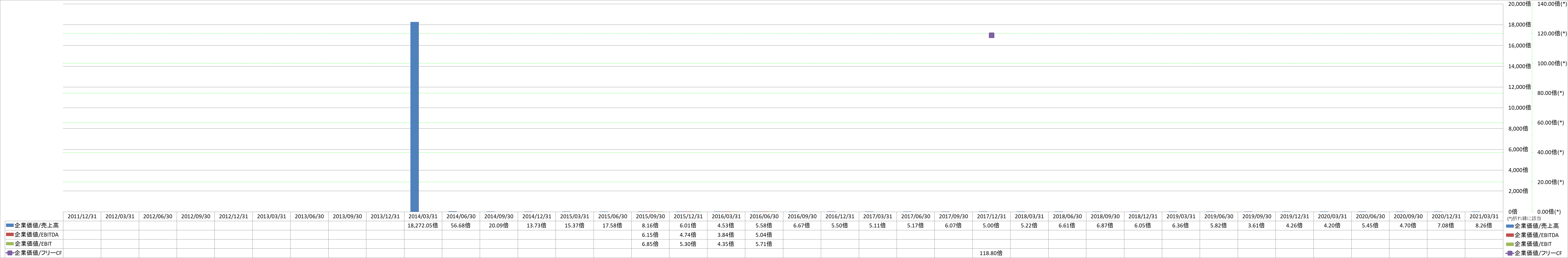 per-share-data-4