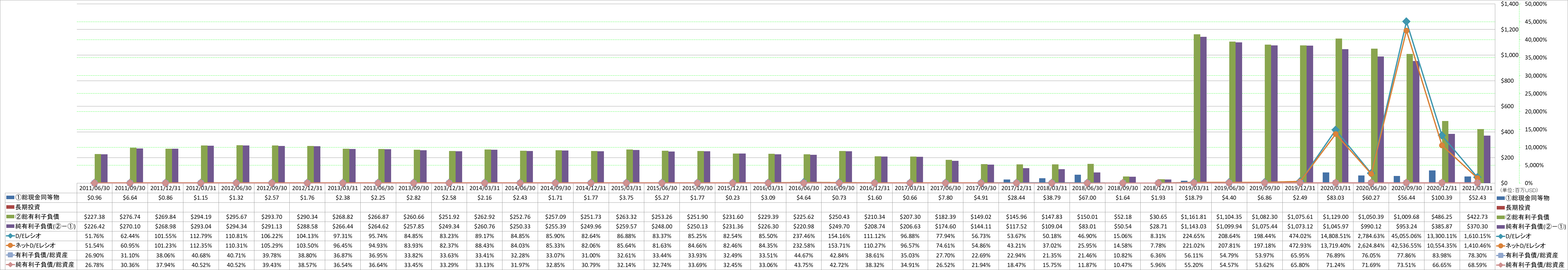 financial-soundness-3