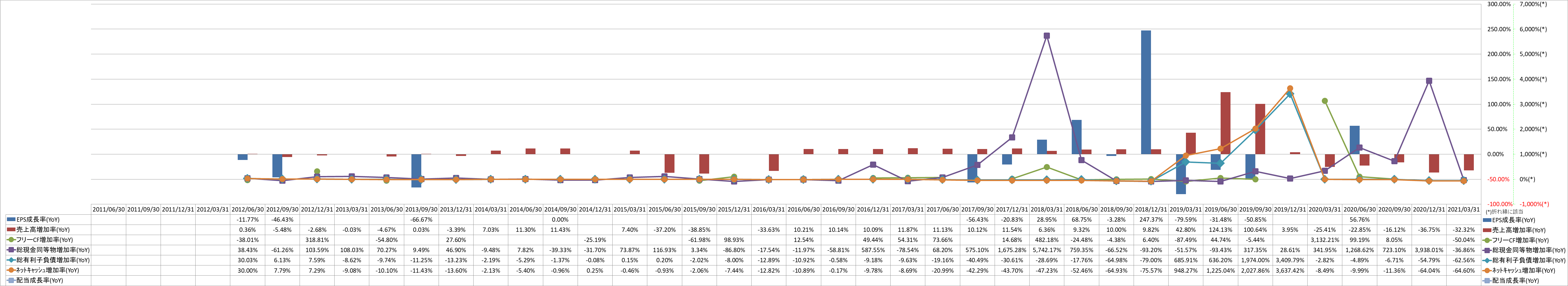 growth-rate