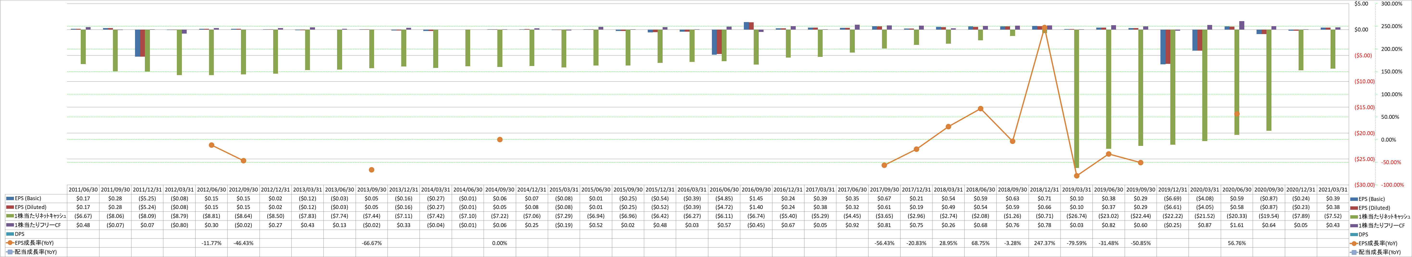 per-share-data-2