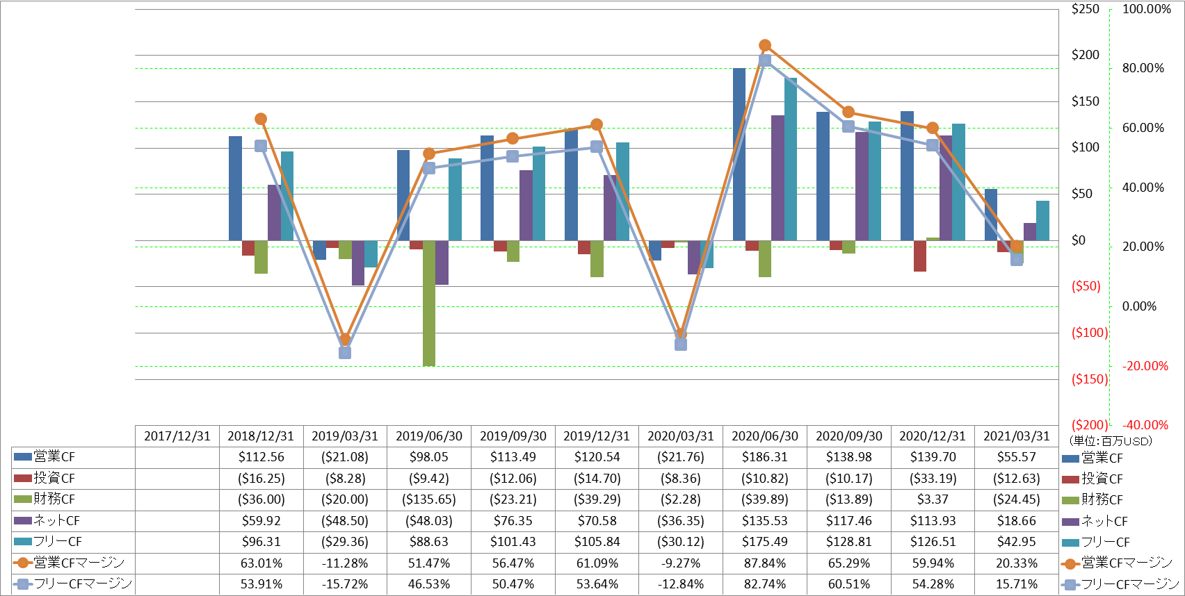 all-cash-flow