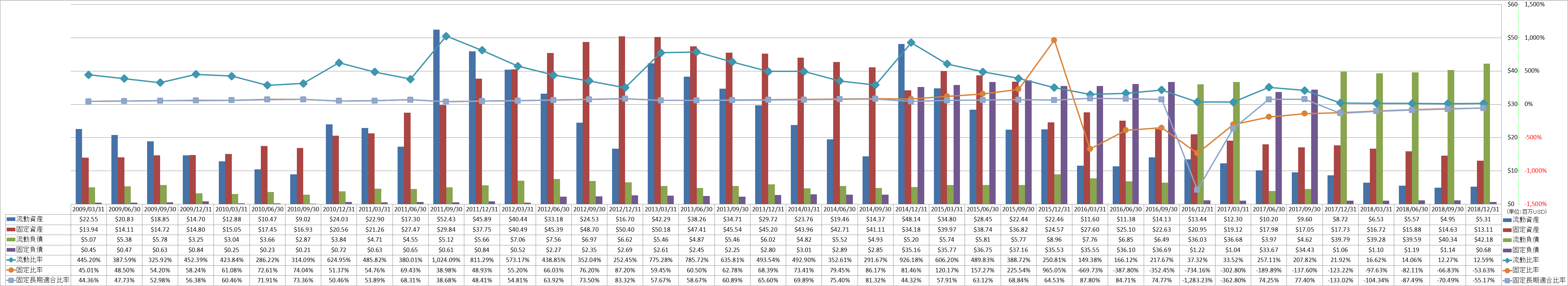 financial-soundness-2