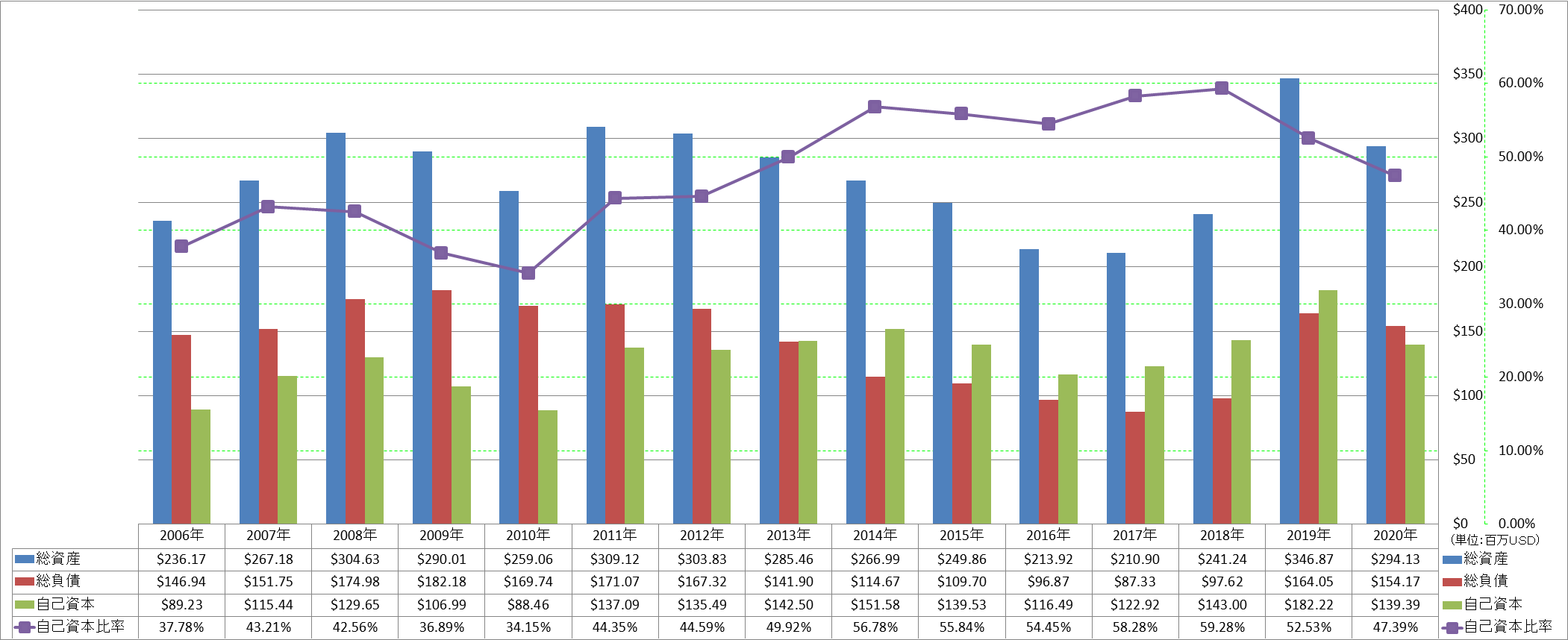 financial-soundness-1