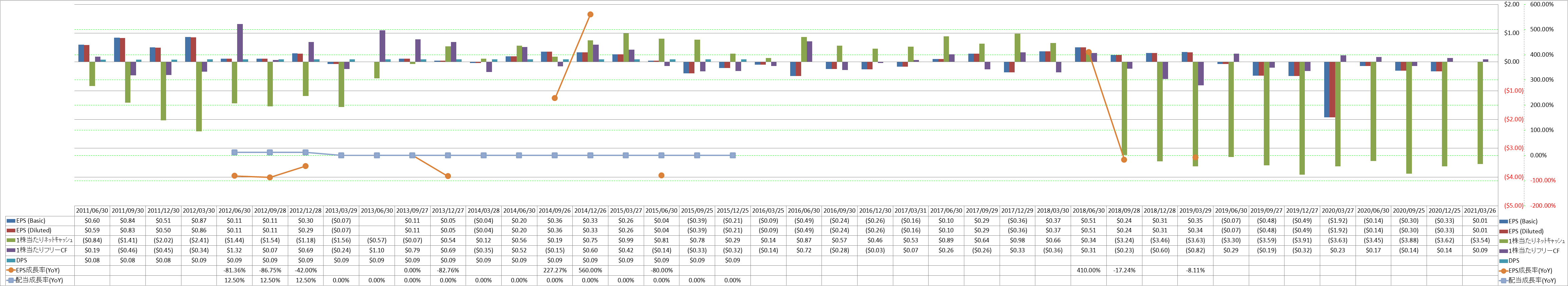 per-share-data-2