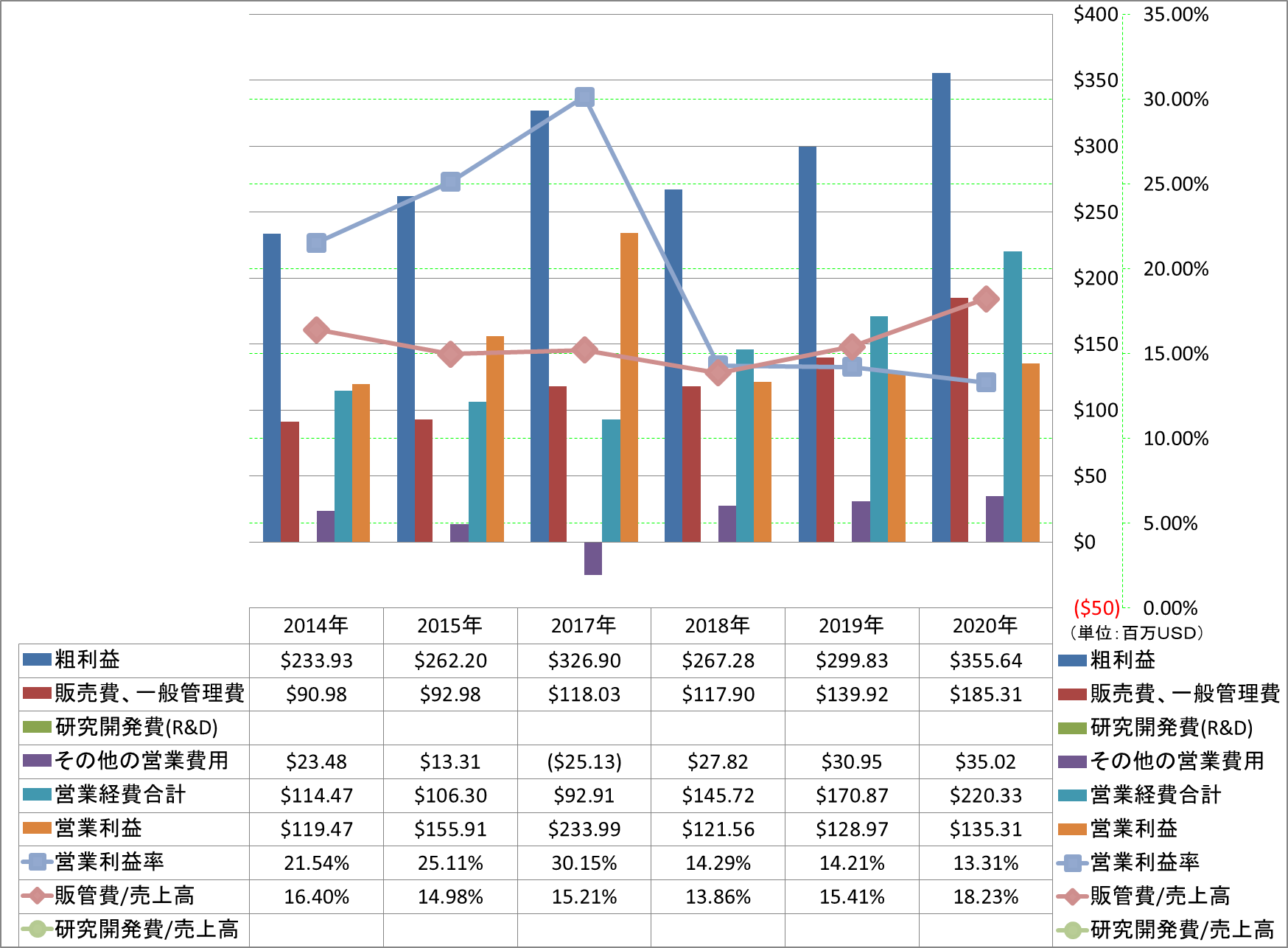 operating-income