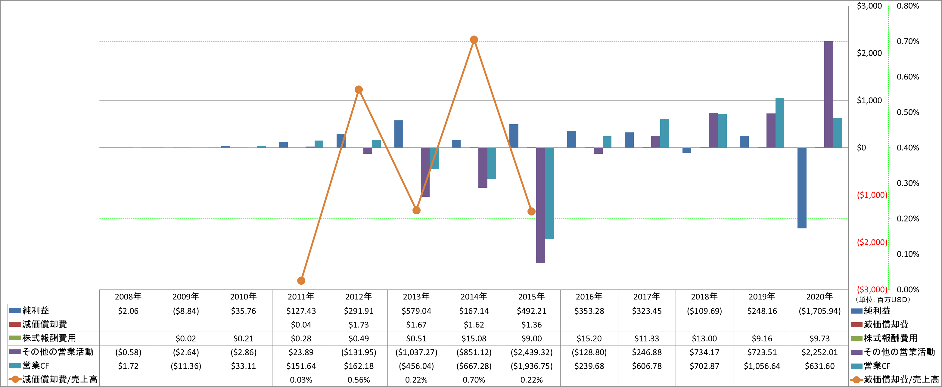 operating-cash-flow