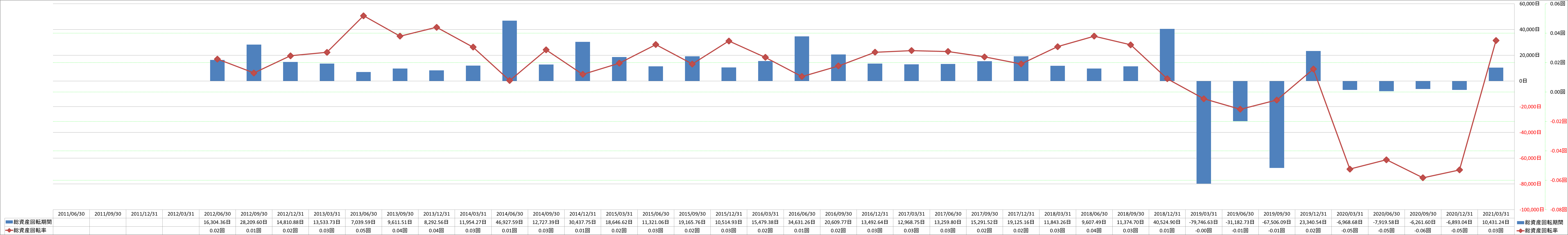 total-assets-turnover