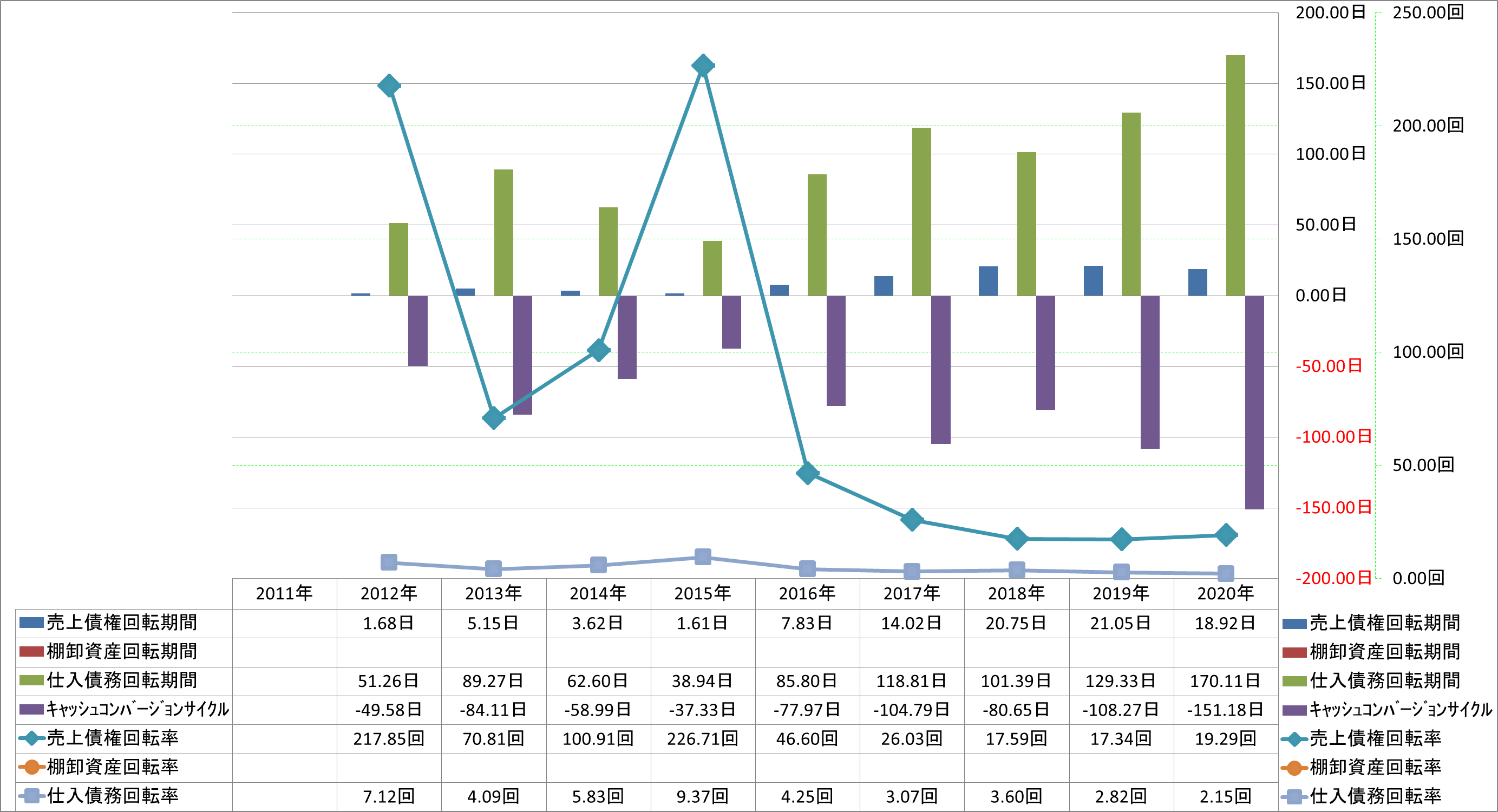 working-capital-turnover