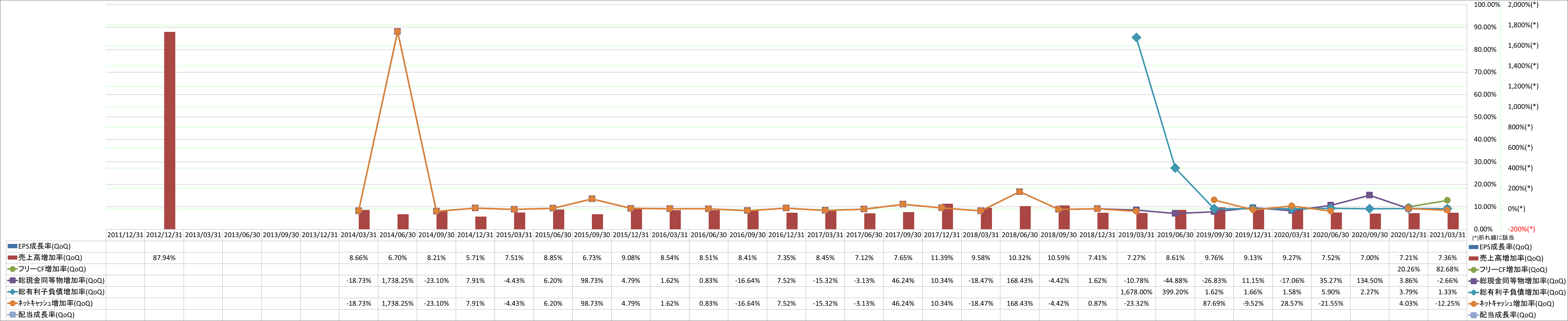 growth-rate