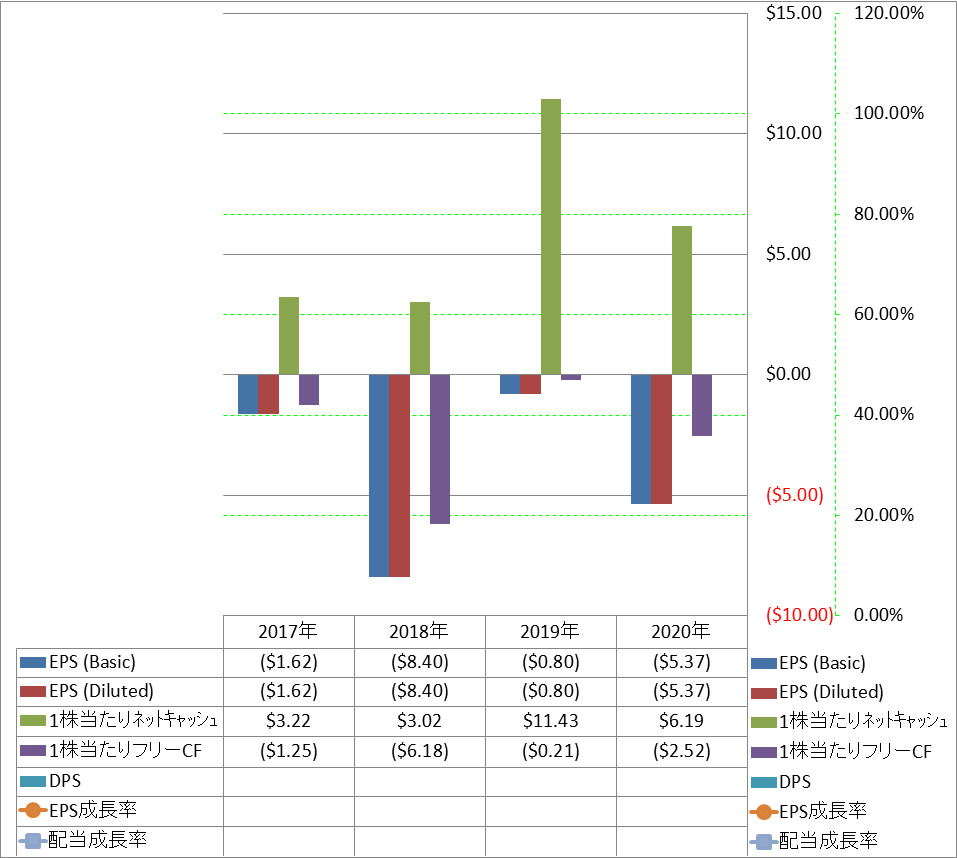 per-share-data-2