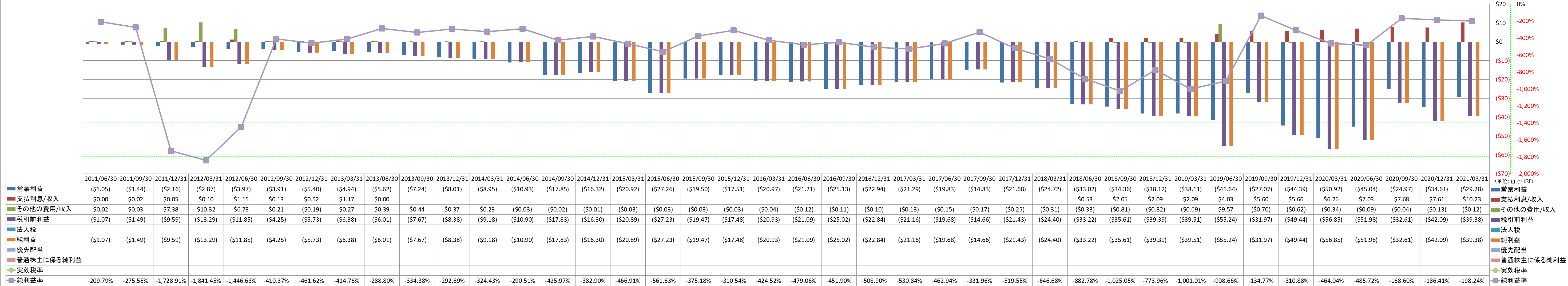 net-income