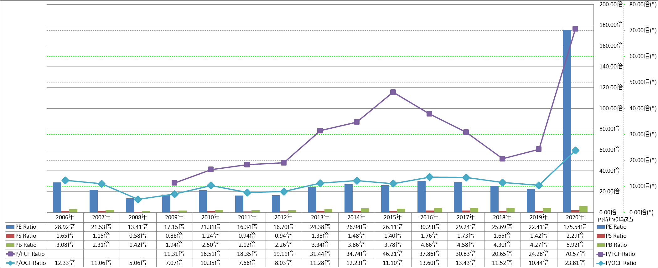 per-share-data-3