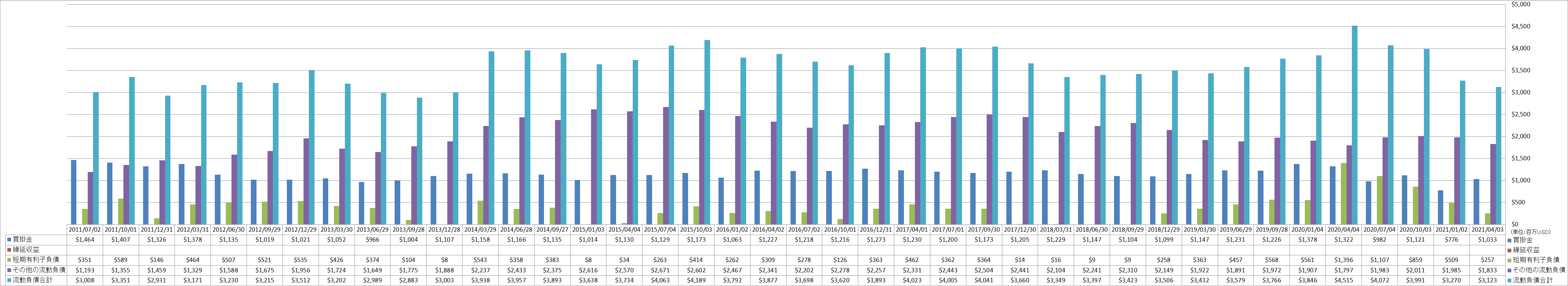 current-liabilities