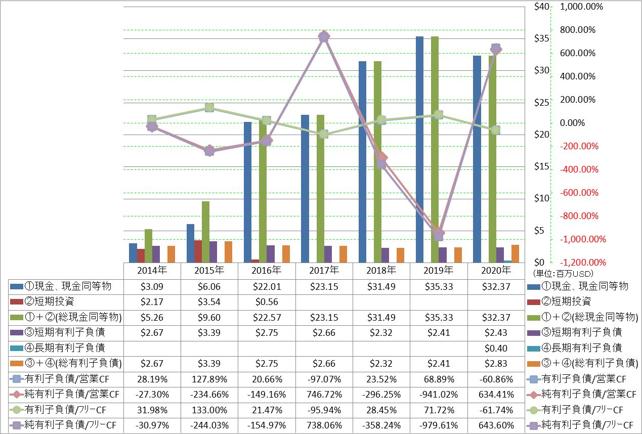 financial-soundness-4