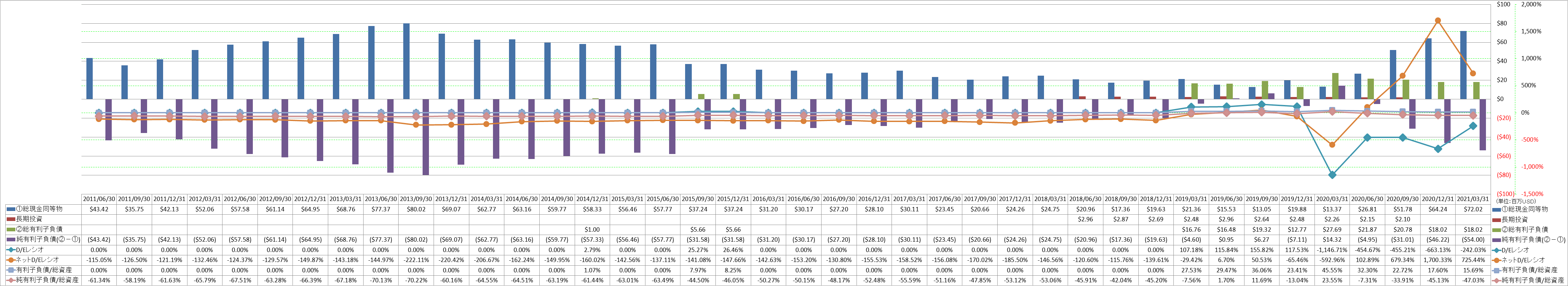 financial-soundness-3