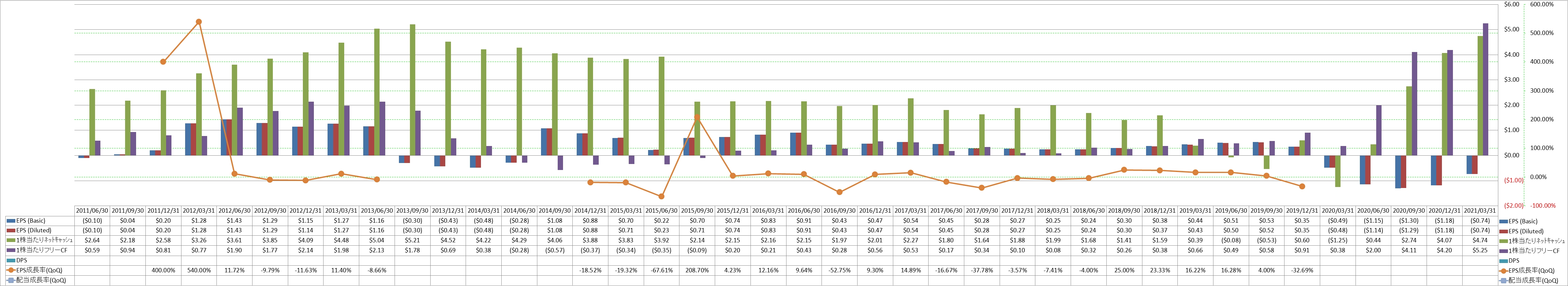 per-share-data-2