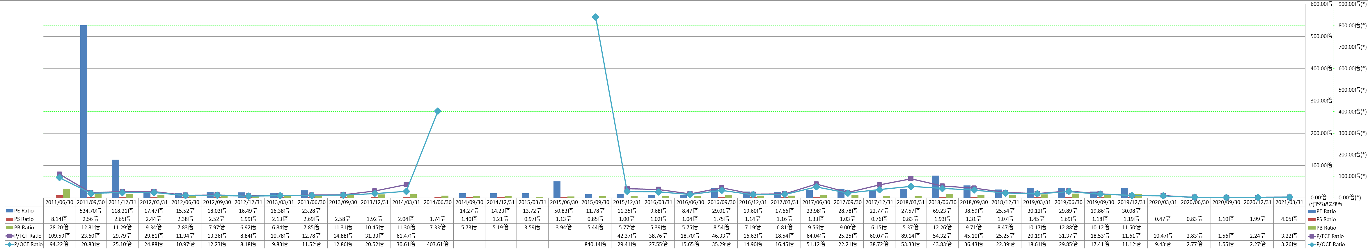 per-share-data-3