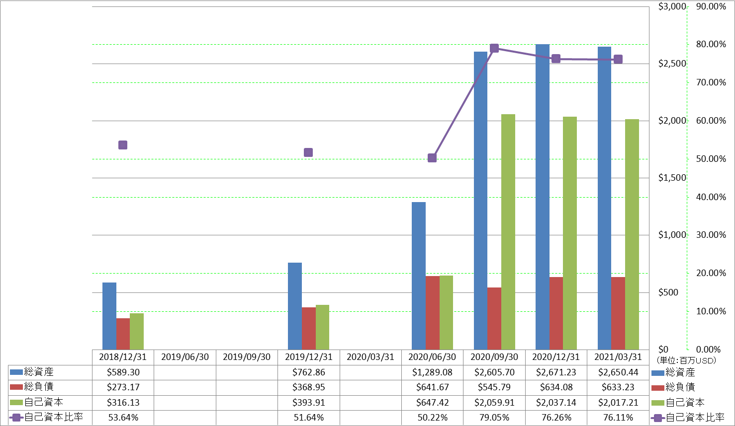 financial-soundness-1