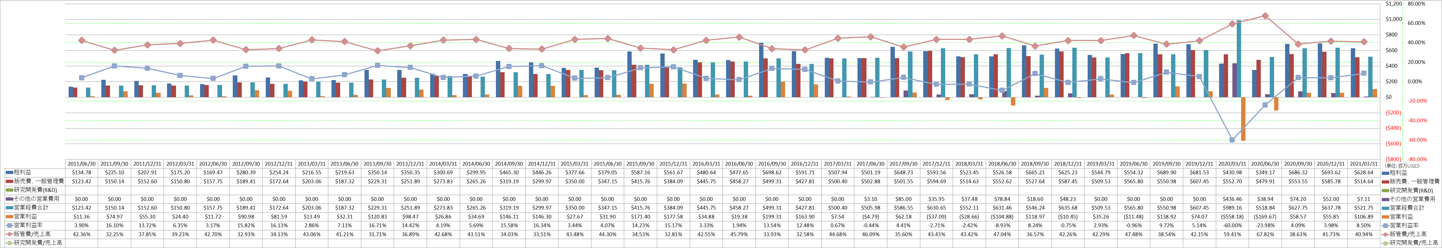 operating-income