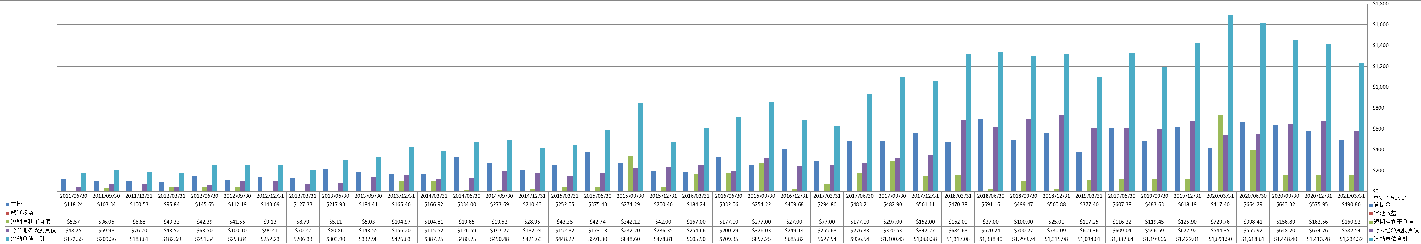 current-liabilities