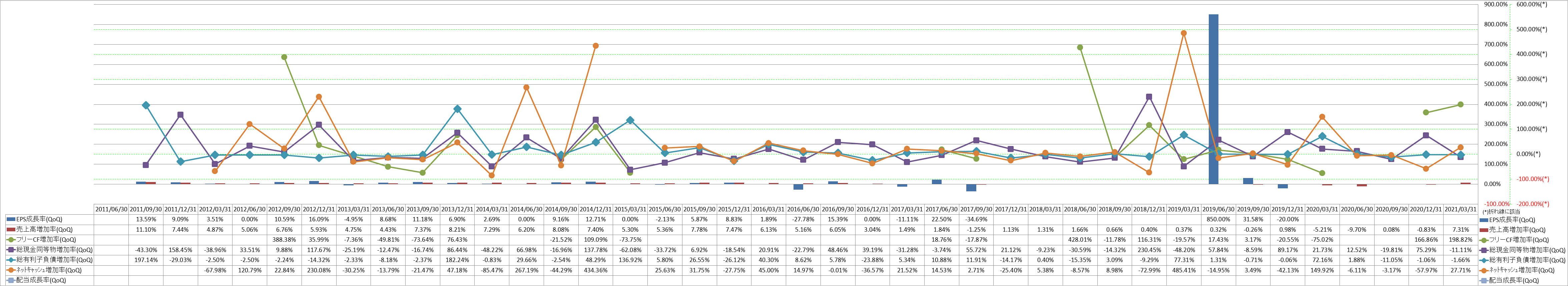 growth-rate