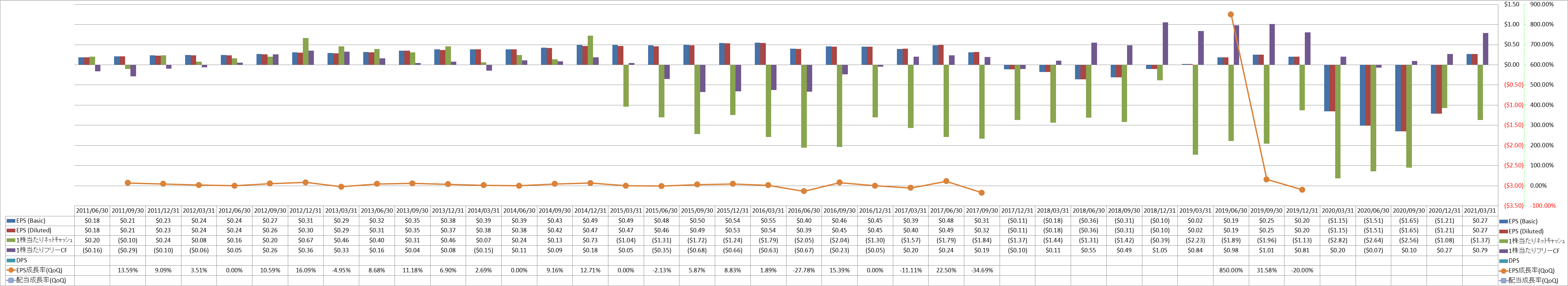 per-share-data-2