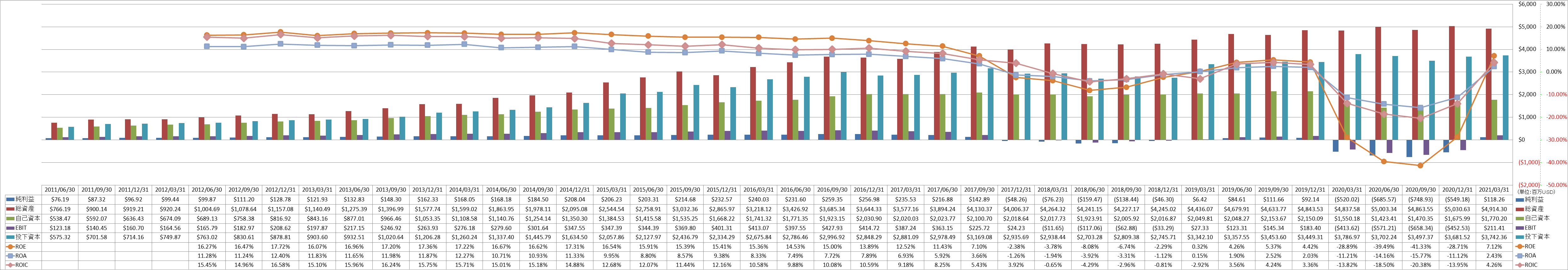 profitability-2