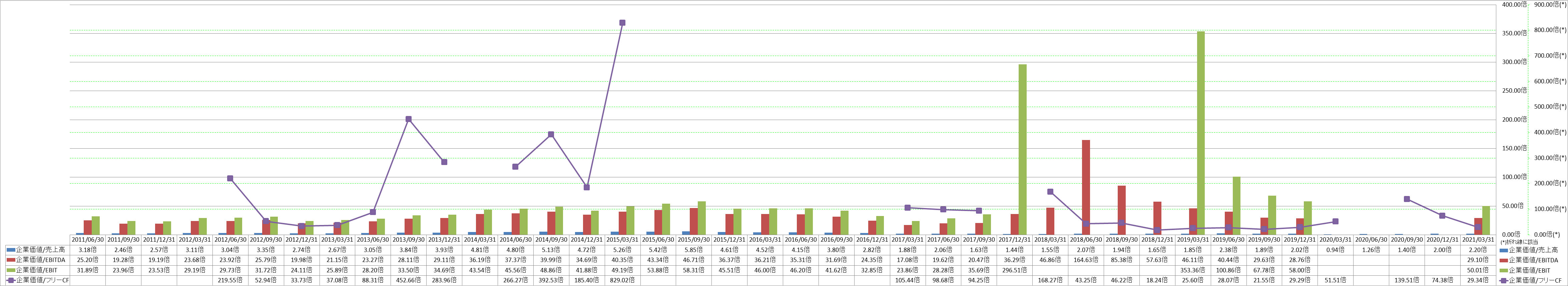 per-share-data-4