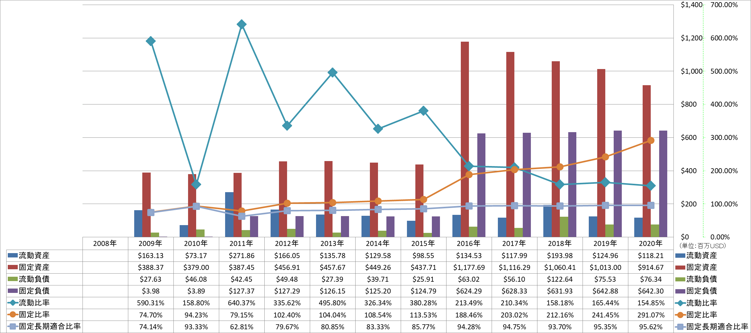 financial-soundness-2