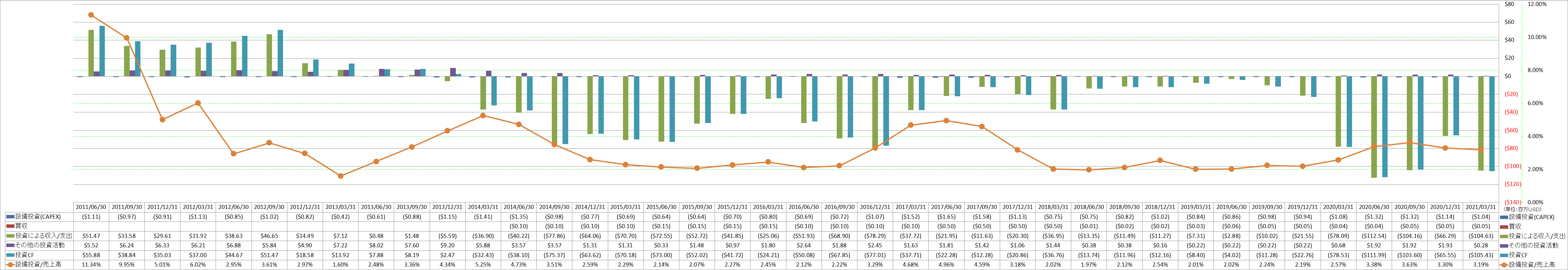 investing-cash-flow