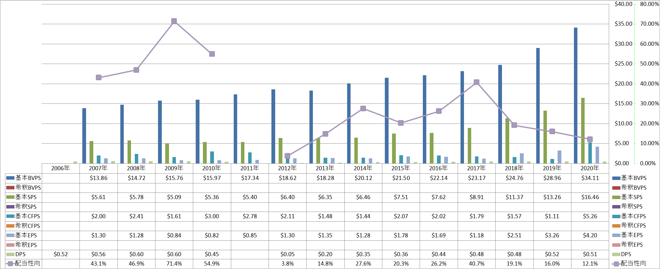 per-share-data-1