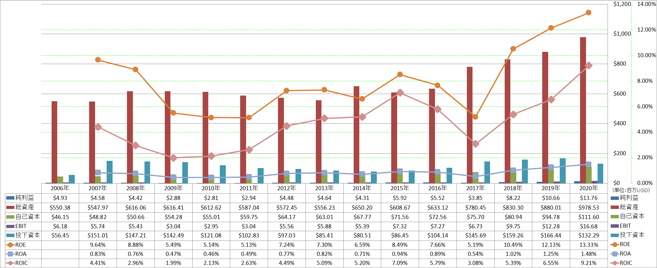 profitability-2